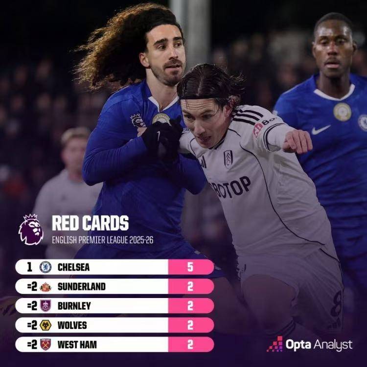 蓝军变红军！切尔西本赛季英超已5红 或破队史尴尬纪录